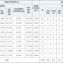 ㈜가화건설 이미지
