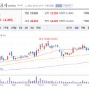 대원산업가스 이미지