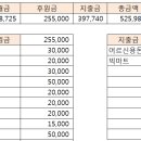 파주1팀 독거노인봉사 8월,9월,10월 정산내역 이미지