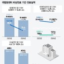 [단독]'암 환자 최후의 보루' 국립암센터도 위태…수술 20%↓, 적자 확대 이미지