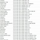 아이하우스안경원 화서역점 이미지