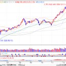 ﻿12월 14일 주식시황 - 단기 숨고르기 조정 가능성 이미지