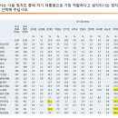 김미현 알앤써치 소장이 이시장 지지율을 보는 관점과 나의 보충 이미지