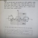 물1 전자기유도 이미지