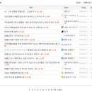 단원고 특례 지원 현황 +)수만휘 반응 이미지