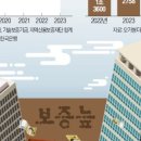 삼전슈퍼 이미지