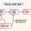 자유한국당이 구호로 처발리기 직전의 상황과 패스트트랙 절차 이미지