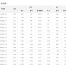 동한 건축사사무소 | [건축산업기사] # 건축산업기사 필기 합격후기 (독학)