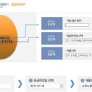 지현농장 이미지