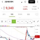 상승에프앤비