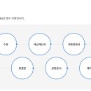 새한상사 이미지