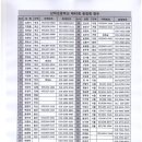 남하초등학교 이미지