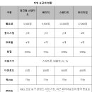 인하광고 티스토리