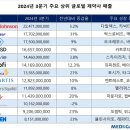 달성상회 이미지