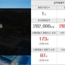 방배아트자이공인중개사사무소 이미지
