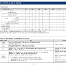 아이비건설 주식회사 이미지