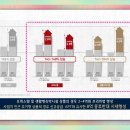 더퍼스트오피스텔 이미지