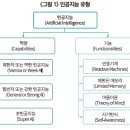 금융 분야에서 인공지능의 역할과 과제 이미지