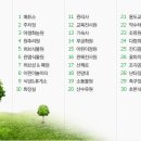 용도수목원 네이버블로그