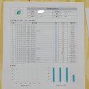 창의숲수학나무학원 네이버블로그