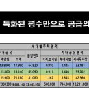 뉴골든아파트 이미지