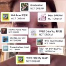 시즌아이PC방(금촌역점) | 함께 꿔 온 꿈들 (드림쇼4 앙콘 후기)