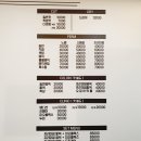 비전동 이곡사거리(비전동 1118) | 평택 비전동 미용실 메종드블랑헤어 초등학생 염색 굿