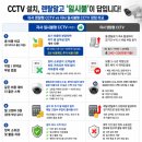 8 | 성남 상대원동 치킨집 CCTV 8대 설치 후기｜신규오픈 매장 하이크비전 8채널 깔끔 시공
