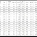 대구ㅡ의흥 직행버스 시간표 이미지