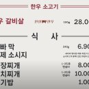 대형축산 - 성북구 장월로8길 66 | 대형축산