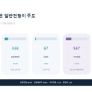 DOC POWER | AI 워크플로우(WorkFlow) 서버 구축 후기