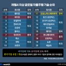 해답 이미지