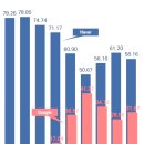 인터넷 검색 포탈사이트 점유율(국내, 2024) 이미지