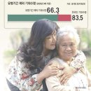 2022년 8월 7일(일) 경기북부 출석부 이미지