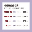 경희성모연합한의원 네이버블로그