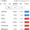 케이바이오젠