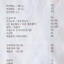 달맞이 찻집 이미지