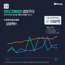 (주)인티그레이션 이미지