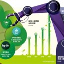 중동농장 이미지