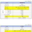 매트릭스파트너스