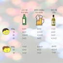 술먹을시간 이미지