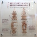 1697 | 홍천군 - 홍천박물관, 홍천철비