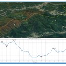 백두대간12구간(우두령_추풍령)_23km 이미지