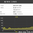 최초 거북선길 이미지