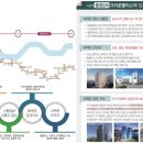 가양역 6번출구 이미지