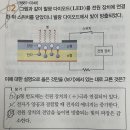 발광다이오드 질문입니다 이미지