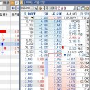 매수잔량 많은 대장주를 주목하라 이미지