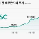 제주도에 있는 이 회사, 모건스탠리가 단타로 150억 벌었다... 무슨 테마길래 이미지