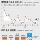 원그래픽 이미지