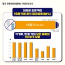 노송동-13(성평등전주(시산하기관)앞) | [지속가능발전] 1회용품 줄이는 장례문화 조성을 위한 토론회